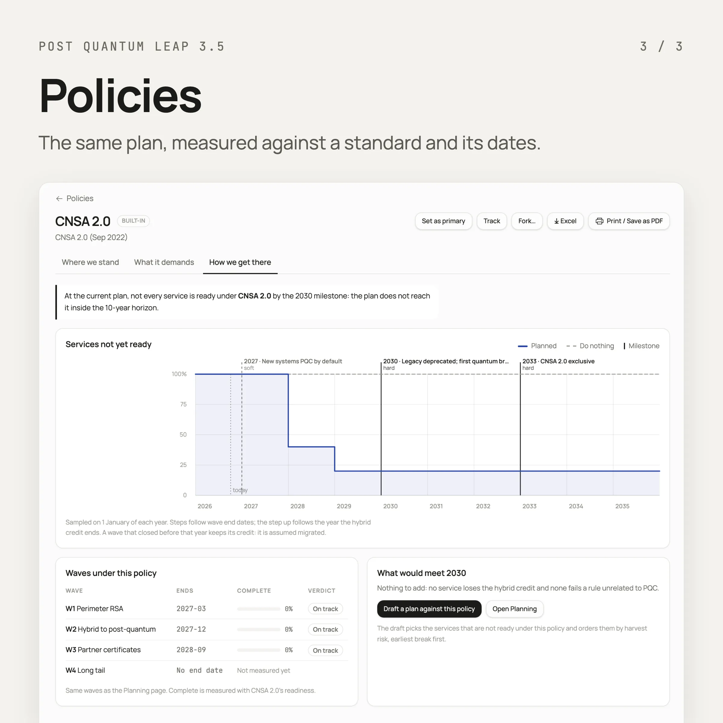 The CNSA 2.0 policy on its “How we get there” tab: the plan against the 2027, 2030 and 2033 milestones.