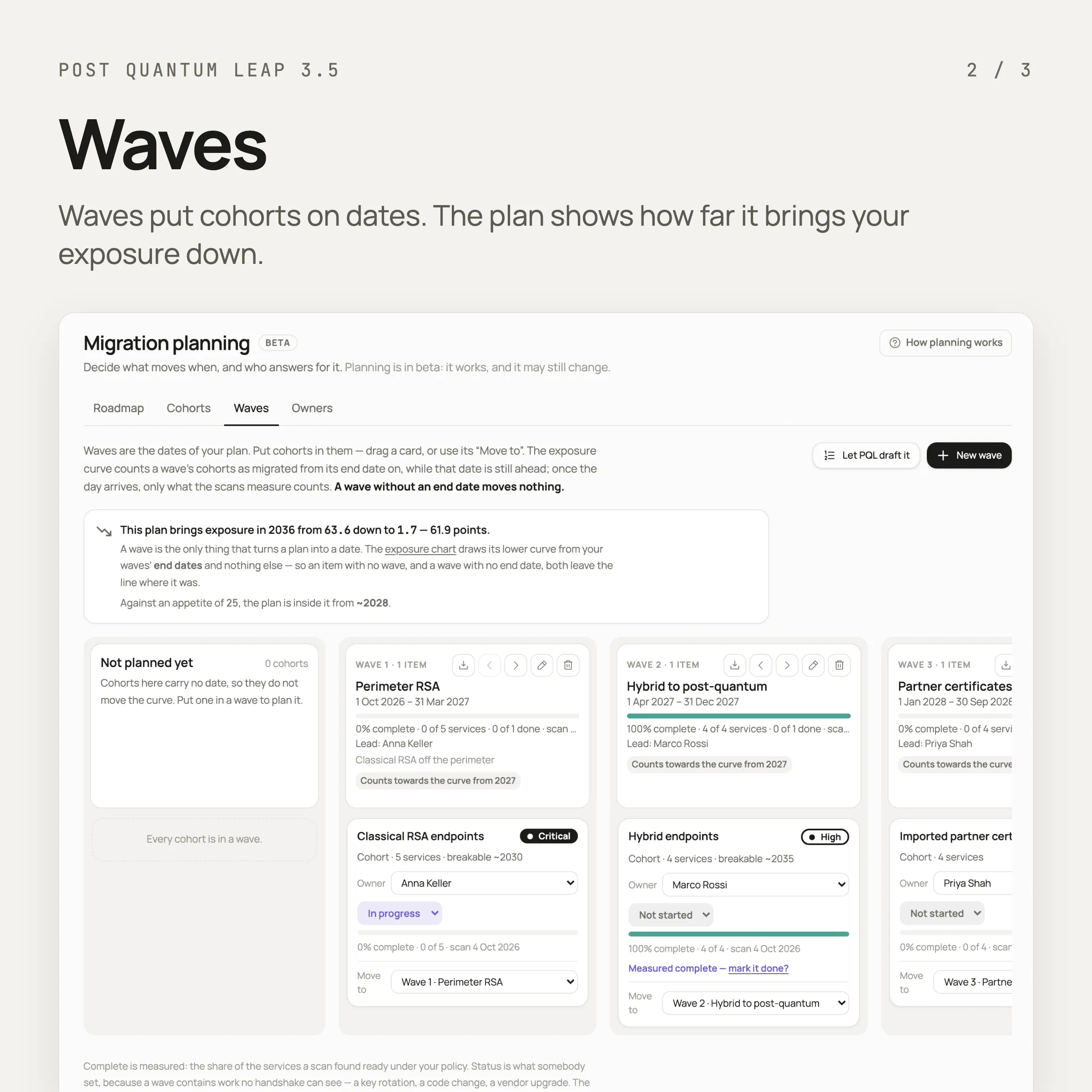 The Waves board with three dated waves and the exposure curve.