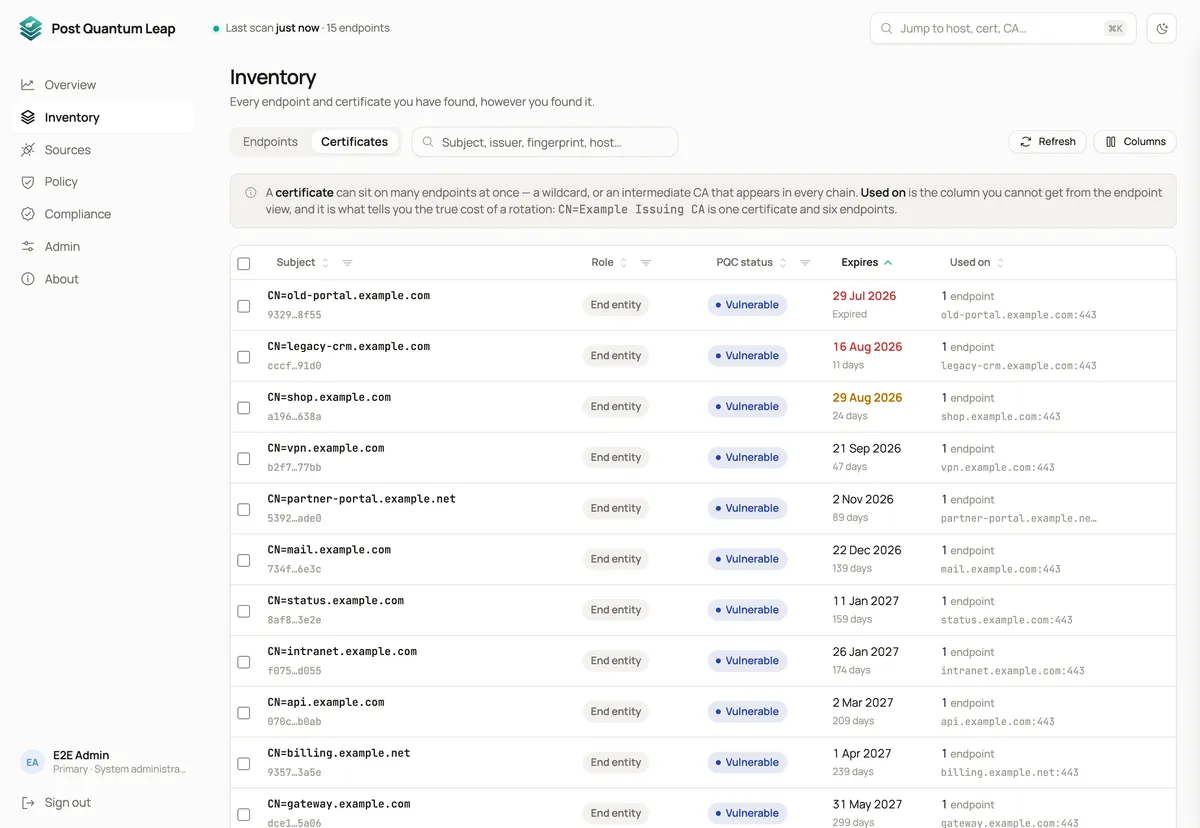 The certificates view of the inventory, including a column counting how many endpoints each certificate is used on.