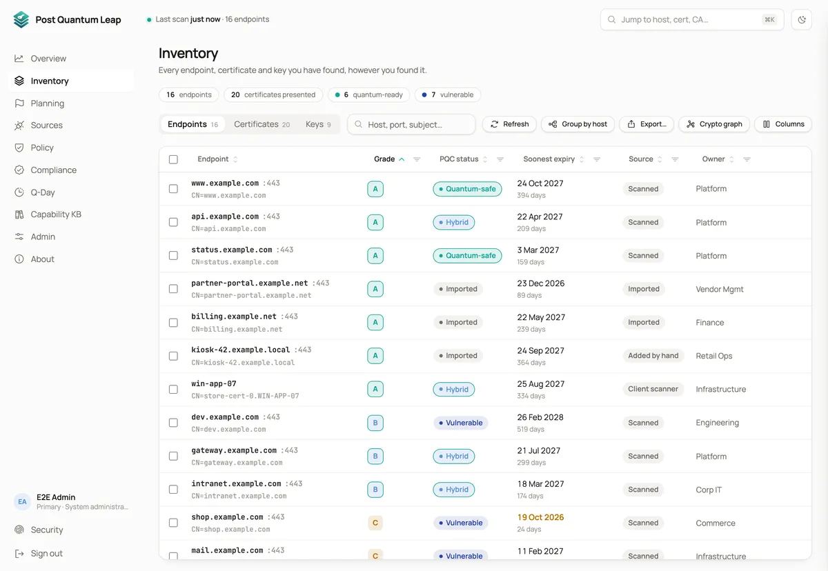 The endpoints view of the inventory: a table of hosts with grade, post-quantum status, soonest expiry, source and owner.