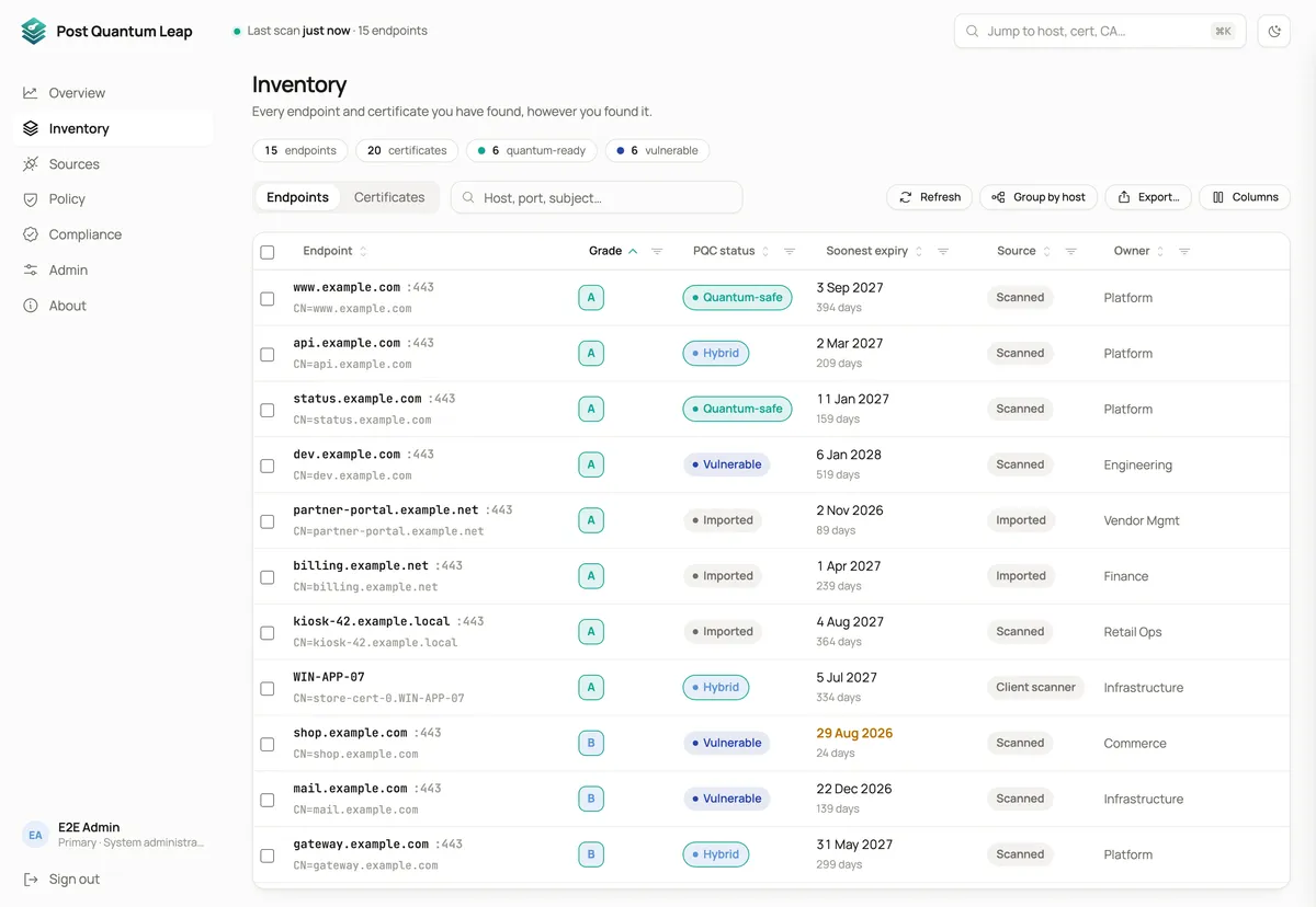 The endpoints view of the inventory: a table of hosts with grade, post-quantum status, soonest expiry, source and owner.