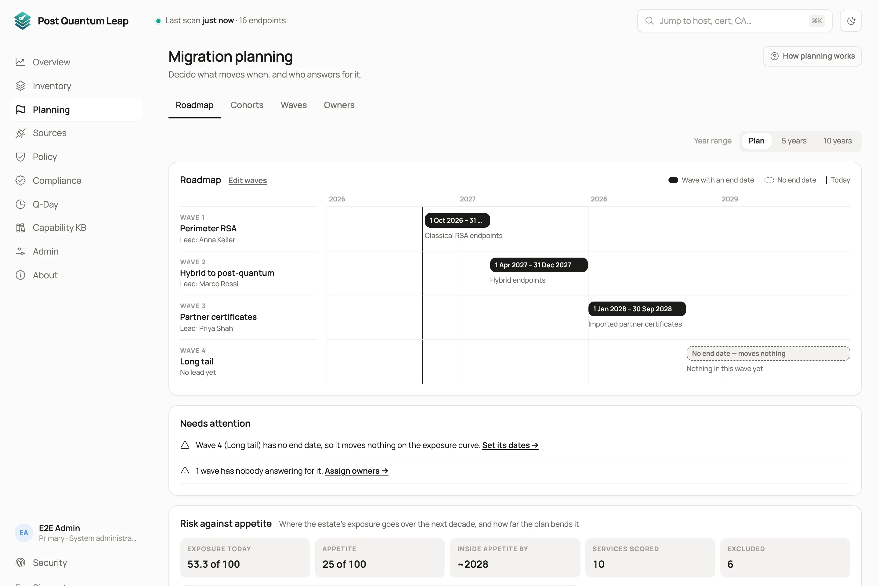 The planning view: milestones and target dates of a PQC roadmap.