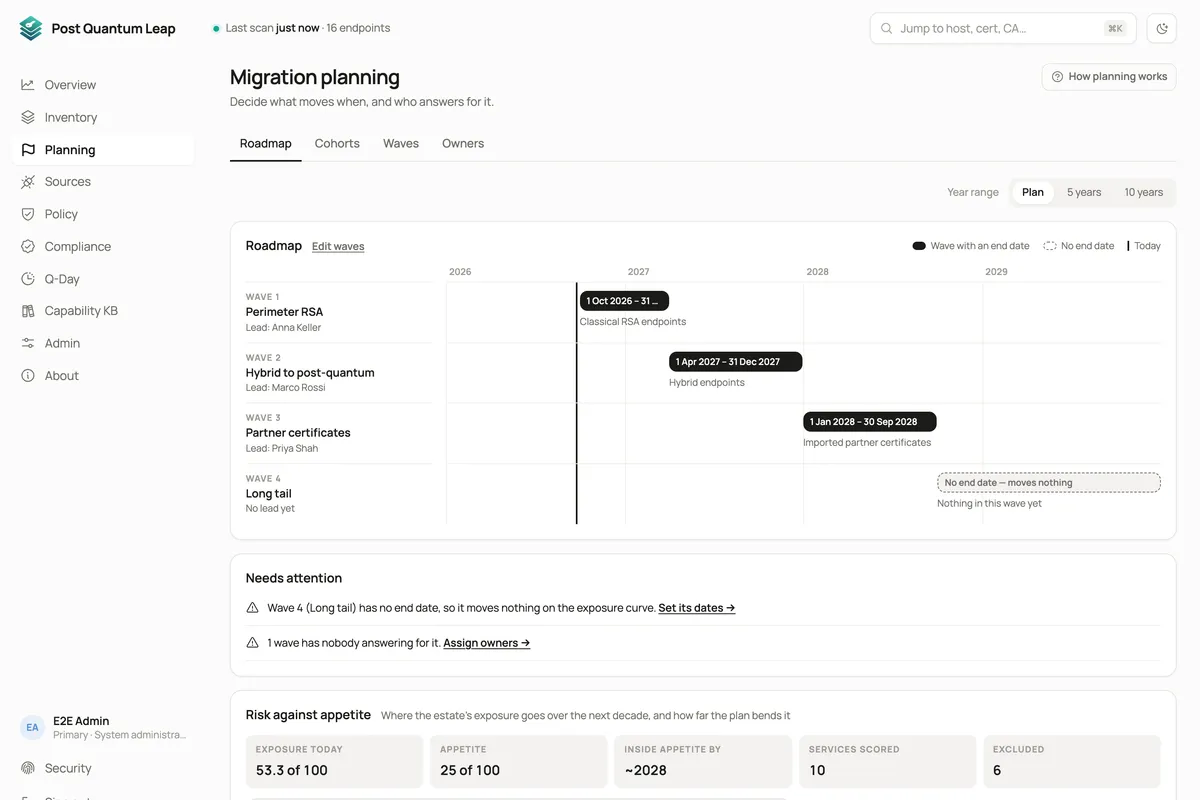 The Planning page, Roadmap tab: dated waves on a timeline with the person who leads each one, a list of what needs attention, and a chart of exposure with and without the plan against the risk appetite.